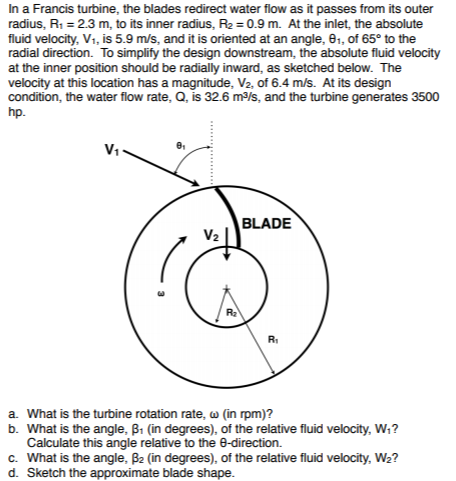 Solved In a Francis turbine, the blades redirect water flow | Chegg.com