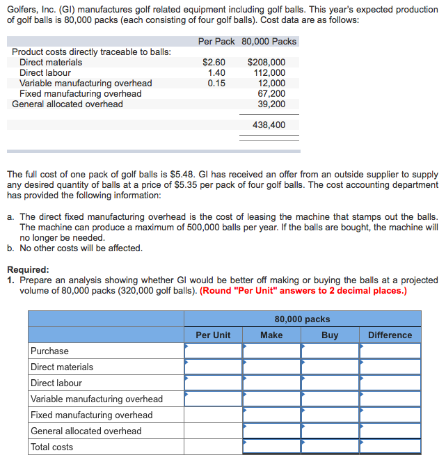 Solved Golfers, Inc. (GI) manufactures golf related