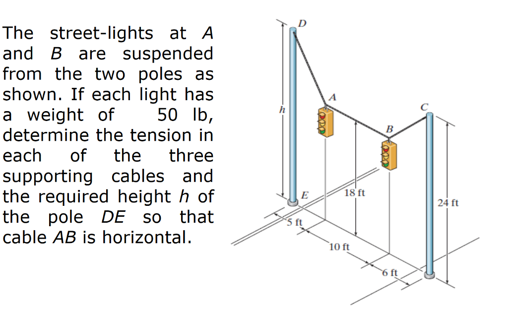 Solved The street-lights at A and B are suspended from the | Chegg.com