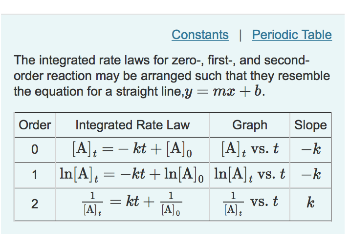 Integrated Rate Equation For First Order Reaction - Tessshebaylo