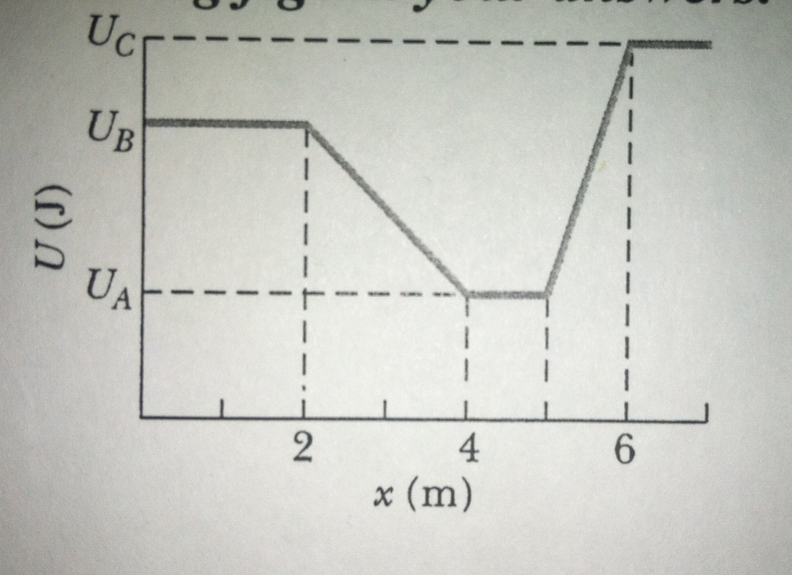 Solved The figure here shows a plot of potential energy U | Chegg.com