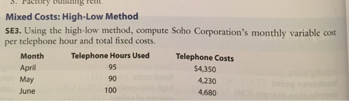 Solved Mixed Costs: High-Low Method Using the high-low | Chegg.com