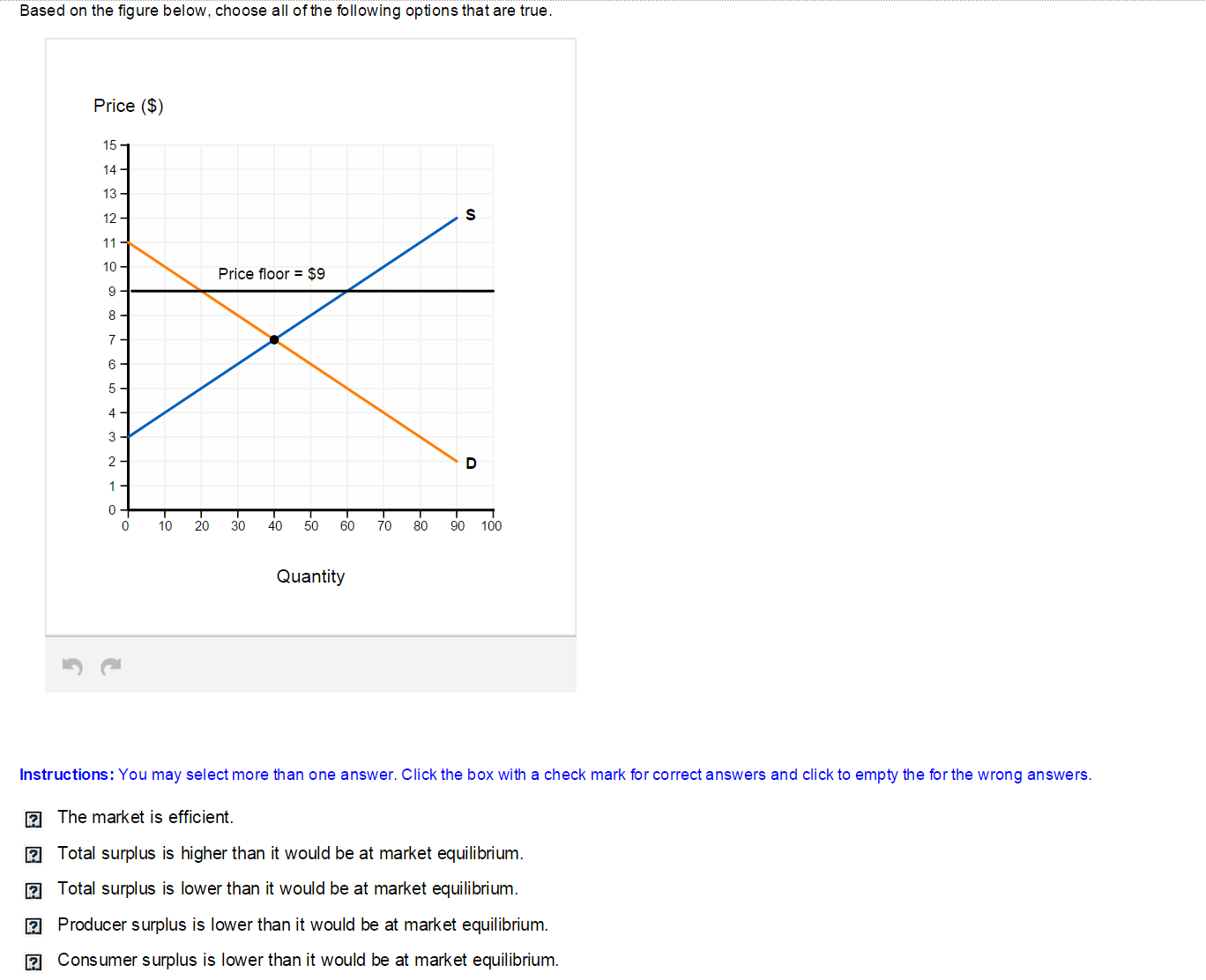 Solved Based on the figure below, choose all of the | Chegg.com
