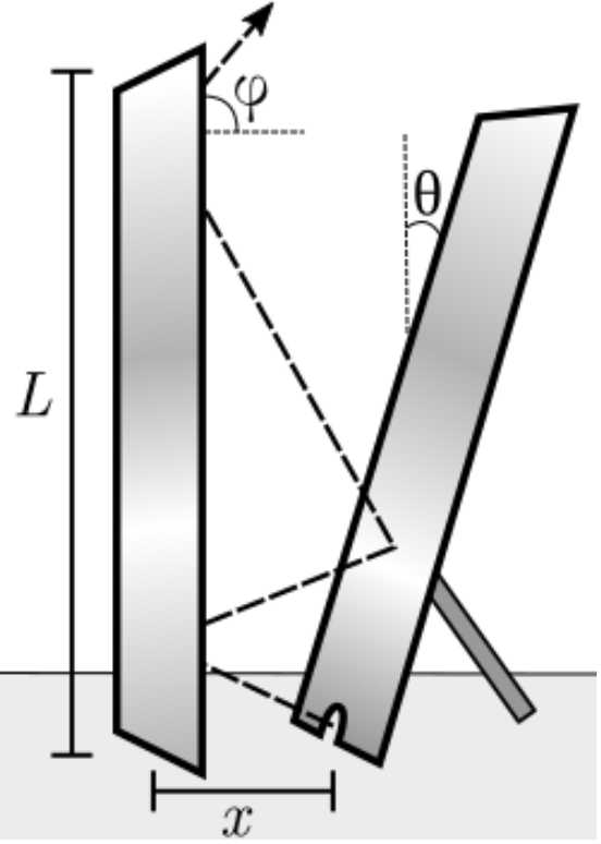Solved 4. Two long plane mirrors are positioned so that