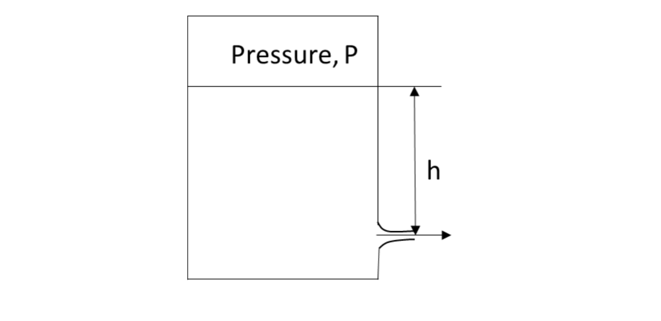Solved The tank shown is used to pressurize