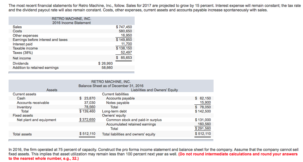 The Most Recent Financial Statements For Retro 