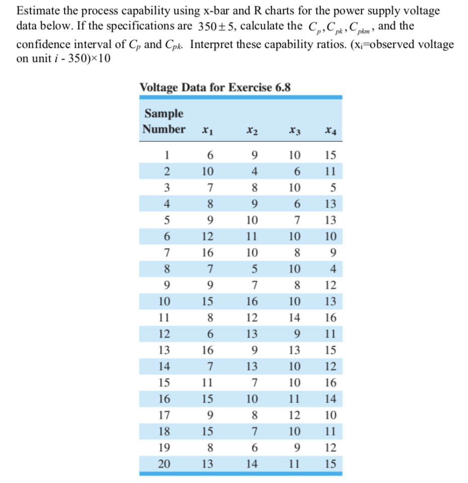 Solved Estimate the process capability using xbar and R