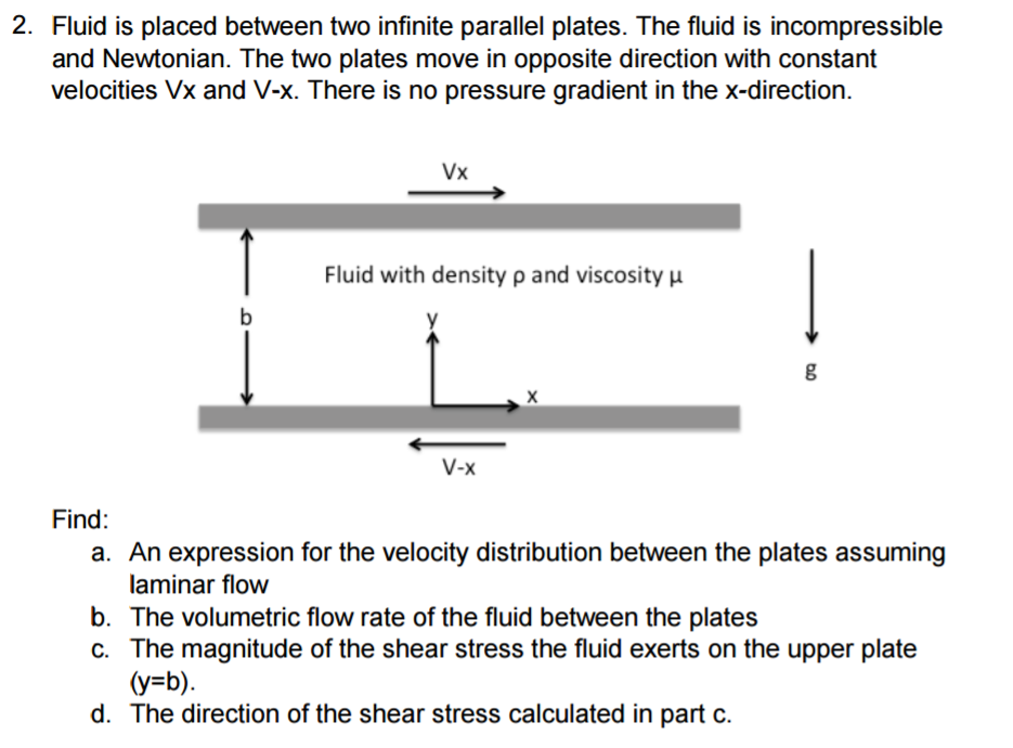 Fluid is placed between two infinite parallel plates.