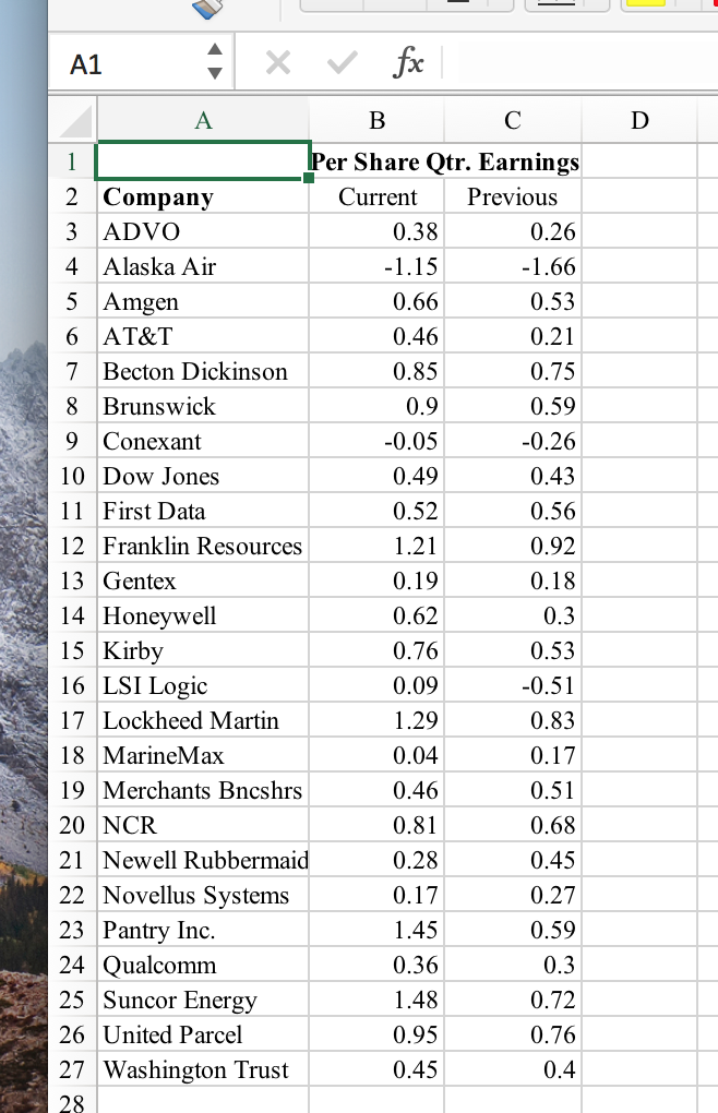 solved-use-excel-to-determine-if-these-samples-indicate-chegg