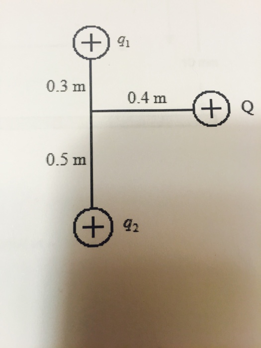 Solved Figure below shows two positive point charges q1=q2= | Chegg.com