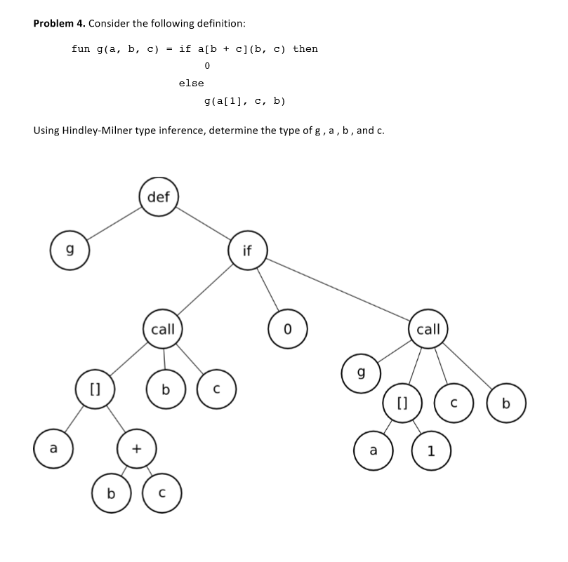 Solved Problem 4. Consider The Following Definition Fun G(a, | Chegg.com