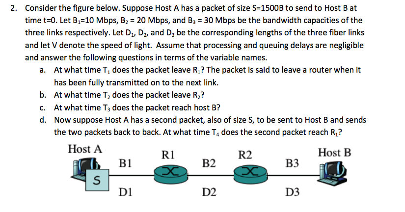 Solved Consider The Figure Below Suppose Host A Has A Chegg Solved Consider The Figure Below Suppose Host A Has A Chegg