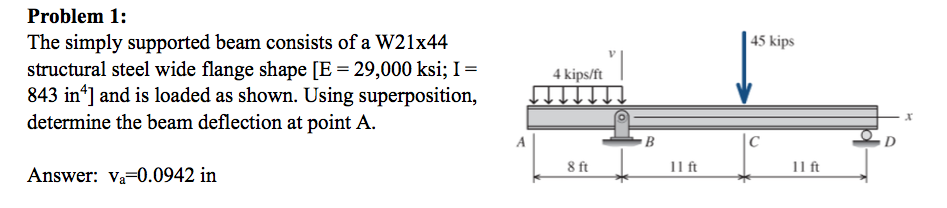 Solved Problem 1: 5 kips structural steel wide flange shape | Chegg.com