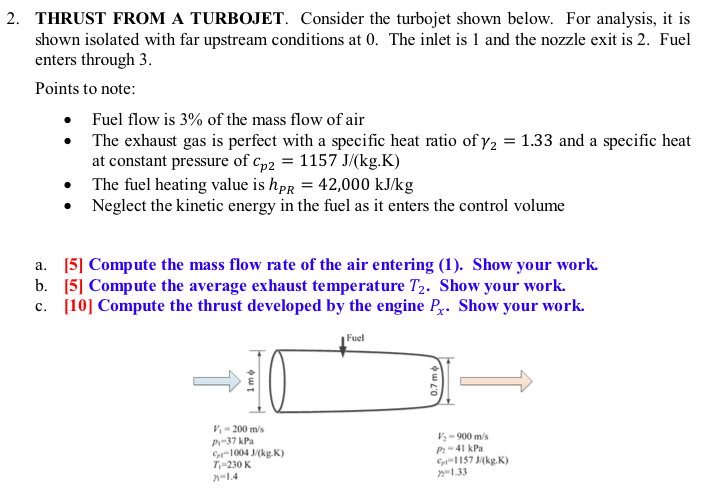 Solved Consider the turbojet shown below. For analysis, it | Chegg.com