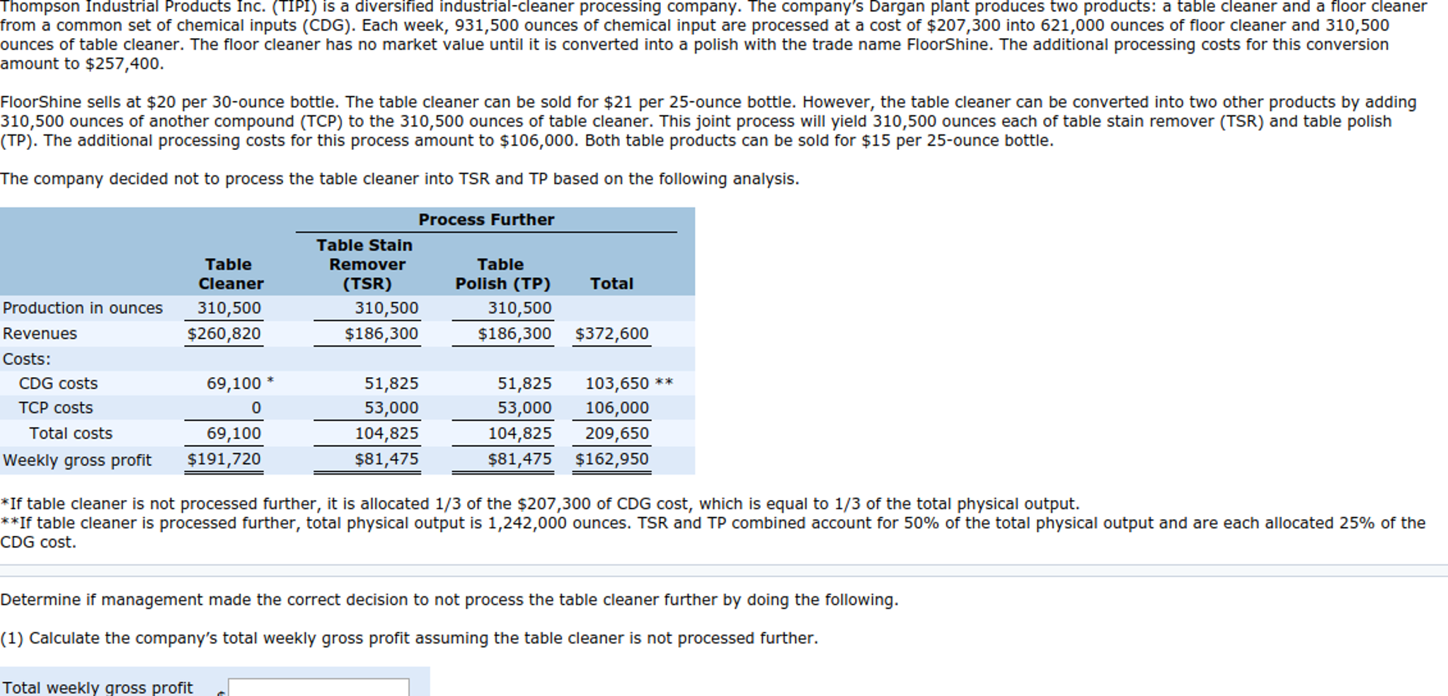 Solved Thompson Industrial Products Inc. (TIPI) is a
