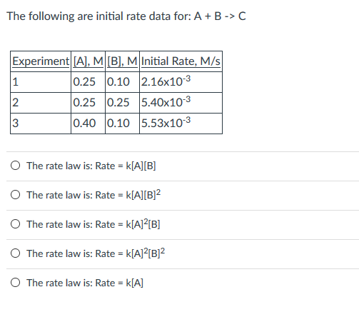 Solved The Following Are Initial Rate Data For: A + B | Chegg.com