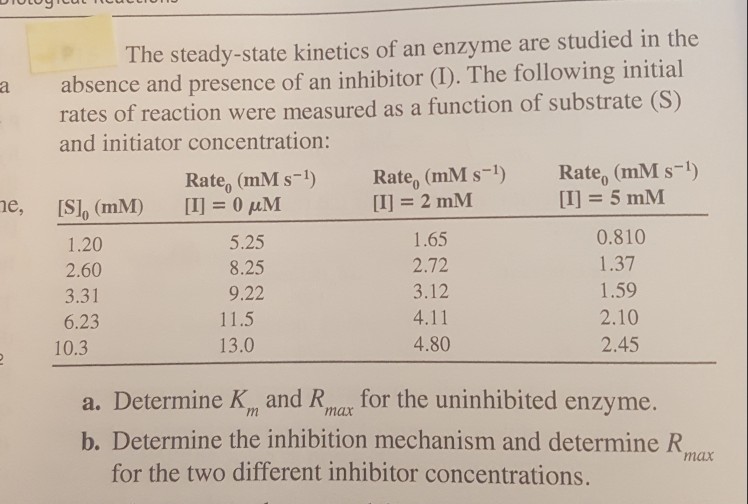 solved-the-steady-state-kinetics-of-an-enzyme-are-studied-in-chegg