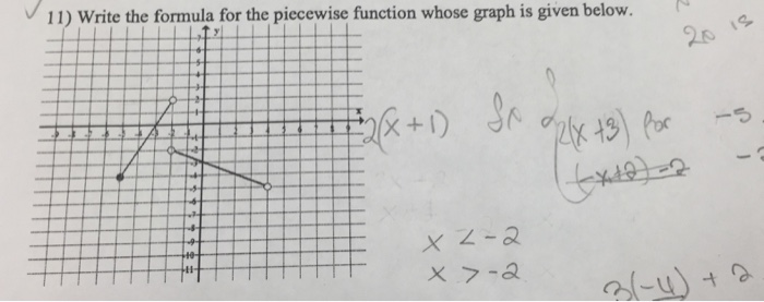 Solved v 11) write the formula for the piecewise function | Chegg.com