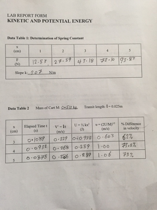 Solved LAB REPORT FORM AND POTENTIAL ENERGY Data