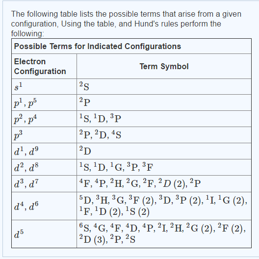 Write the term symbol for the ground state of the