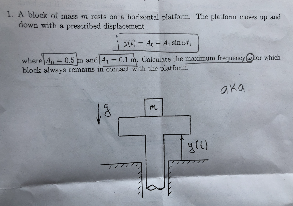 Solved 1. A Block Of Mass M Rests On A Horizontal Platform. | Chegg.com