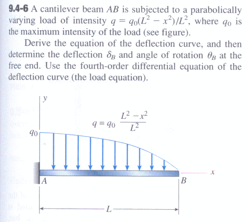 Solved A cantilever beam AB is subjected to a parabolically | Chegg.com