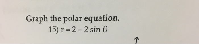 Solved Graph the polar equation. r = 2 - 2 sin theta | Chegg.com