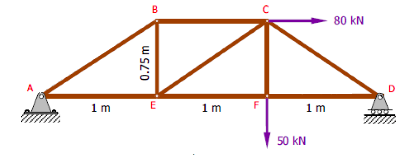 Solved Find the force acting in all members of the truss | Chegg.com