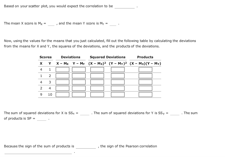 Solved Aa Aa El 3. Scatter plots and calculating correlation | Chegg.com