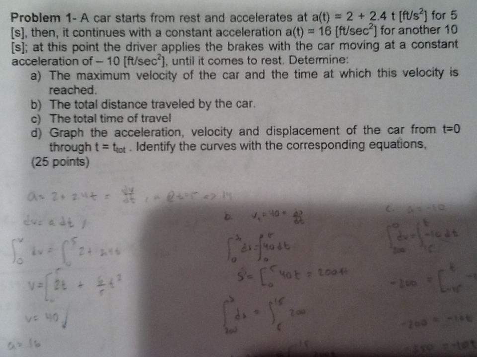 a car starts from rest accelerates at the rate of f