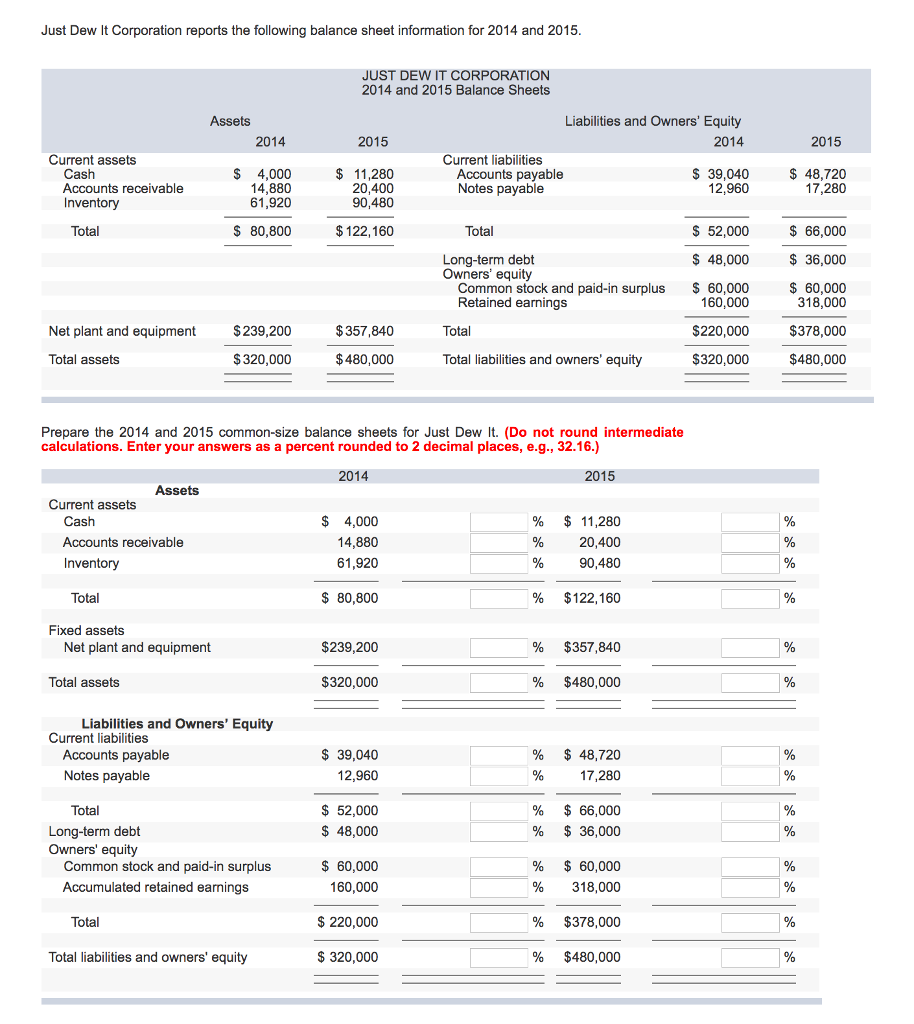 Solved Just Dew It Corporation reports the following balance | Chegg.com