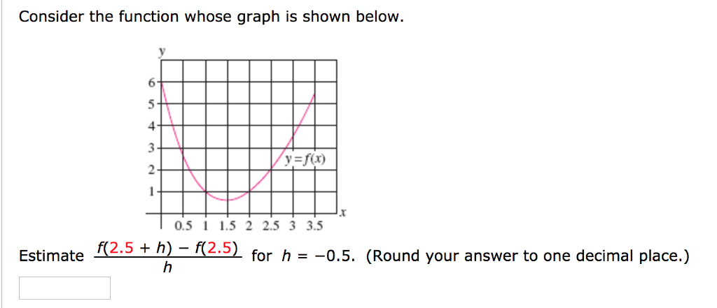 Solved Consider the function whose graph is shown below. 6 | Chegg.com