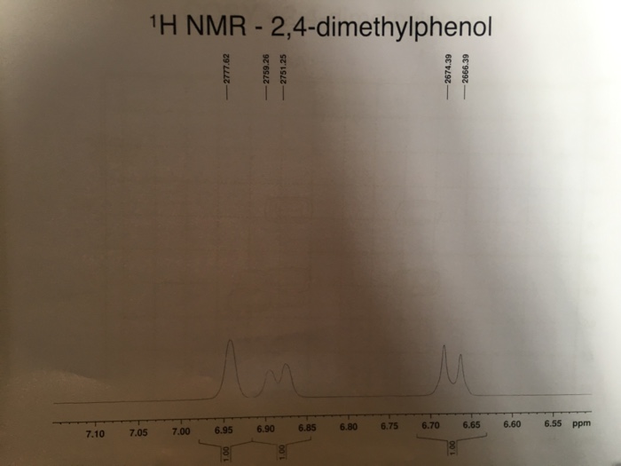 solved-cosy-2-4-dimethylphenol-ppm-6-4-6-5-6-6-6-7-6-8-6-9-chegg