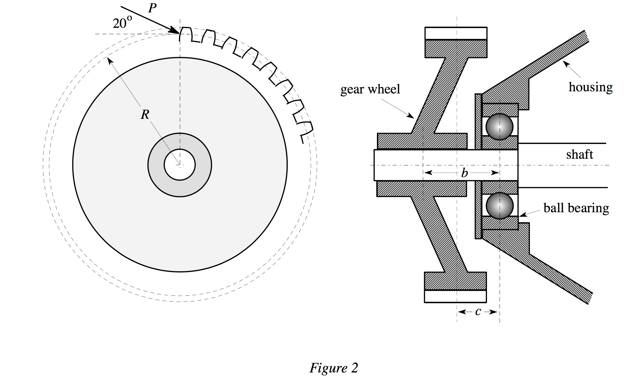 Figure 2 shows an end view and a side view in section | Chegg.com
