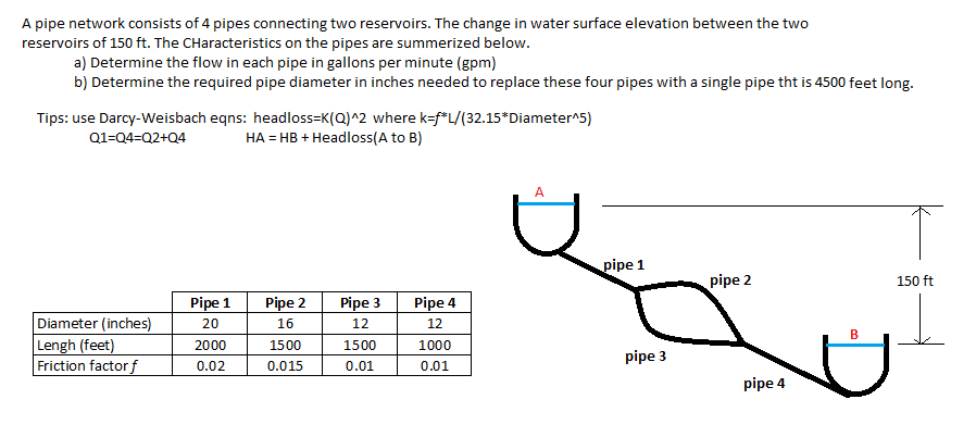 Solved A Pipe Network Consists Of 4 Pipes Connecting Two | Chegg.com