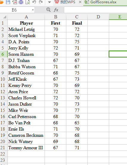 Solved Scores in the first and final rounds for a sample of | Chegg.com