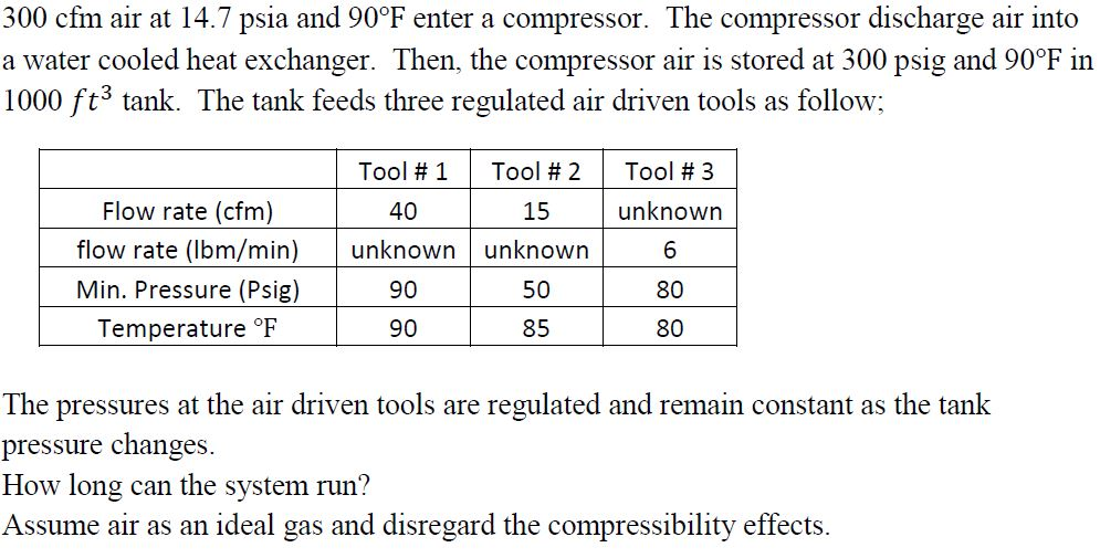 Solved 300 cfm air at 14.7 psia and 90°F enter a compressor.