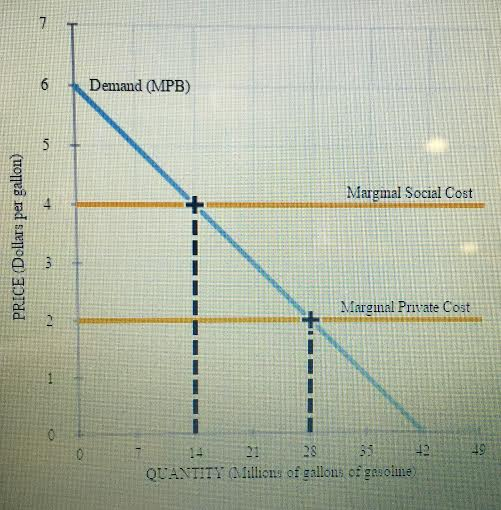 Solved This Problem Asks You To Examine The Costs In The | Chegg.com