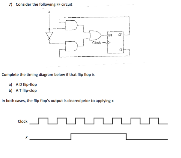 Solved 7) Consider the following FF circuit Clock Complete | Chegg.com