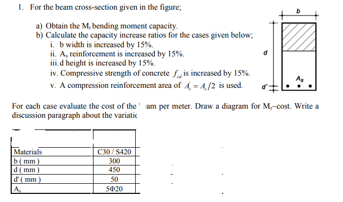 Solved 1. For the beam cross-section given in the figure; a) | Chegg.com