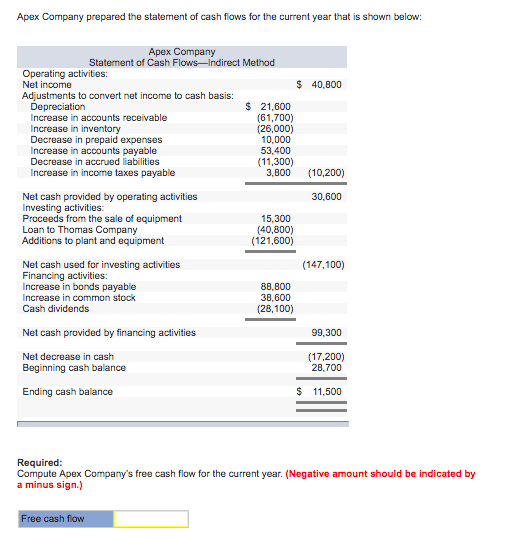 Solved Apex Company prepared the statement of cash flows for | Chegg.com