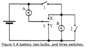 Solved Consider the circuit in Figure 5 consisting of a | Chegg.com