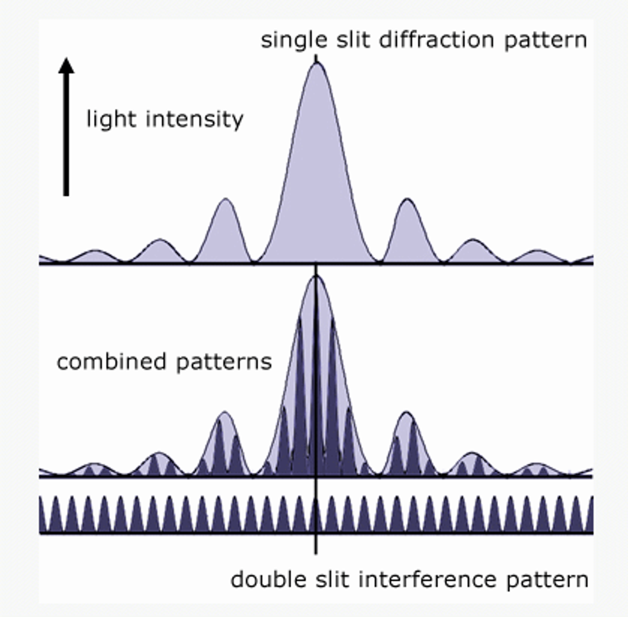 Right Down The Slit