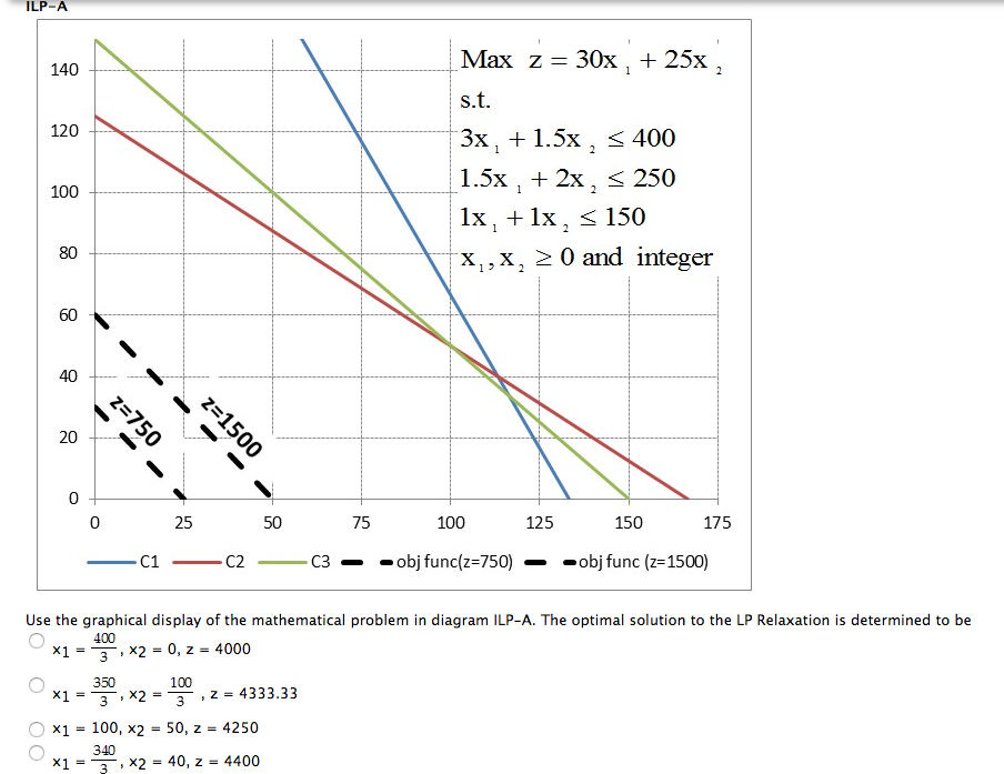 Solved Use the graphical display of the mathematical | Chegg.com