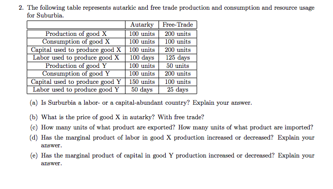Solved The following table represents autarkic and free | Chegg.com