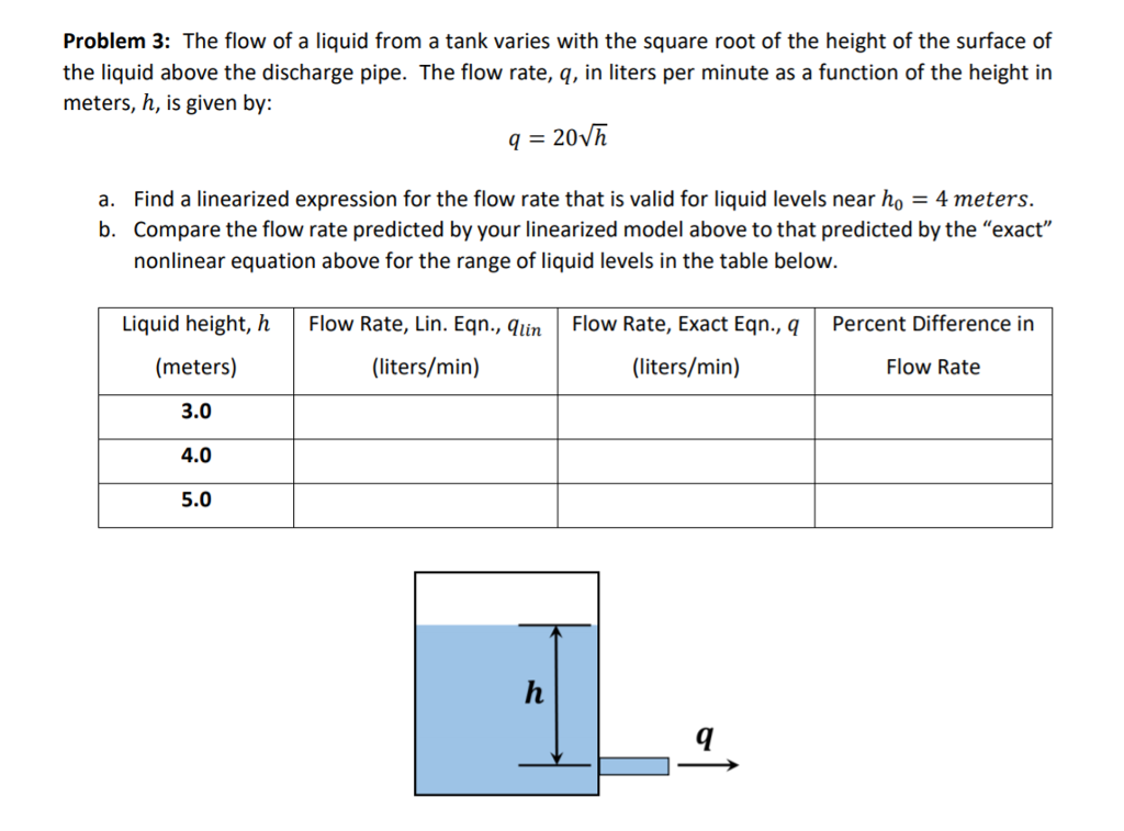 Solved Problem 3: The flow of a liquid from a tank varies | Chegg.com
