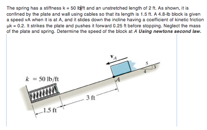 Solved The spring has a stiffness k = 50 lb/ft and an | Chegg.com