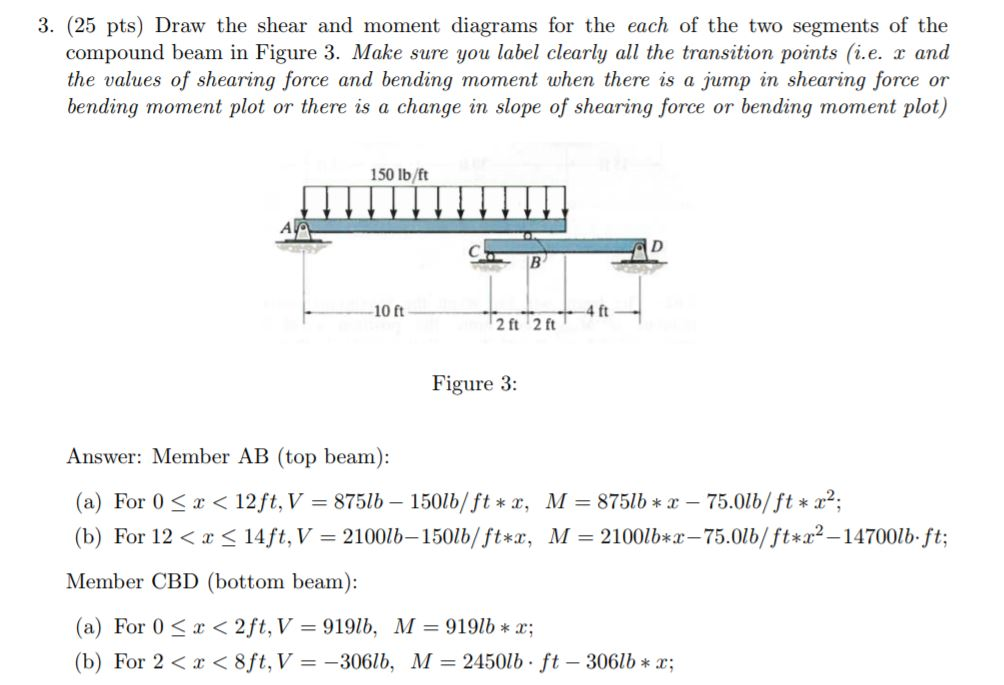 Solved 3. (25 pts) Draw the shear and moment diagrams for | Chegg.com