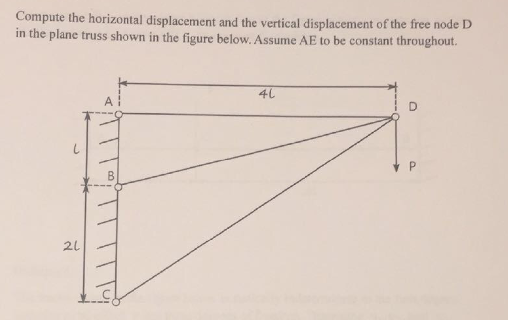 Solved Compute the horizontal displacement and the vertical