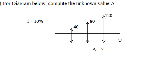 Solved For Diagram Below Compute The Unknown Value A I Chegg Solved For Diagram Below Compute The Unknown Value A I Chegg